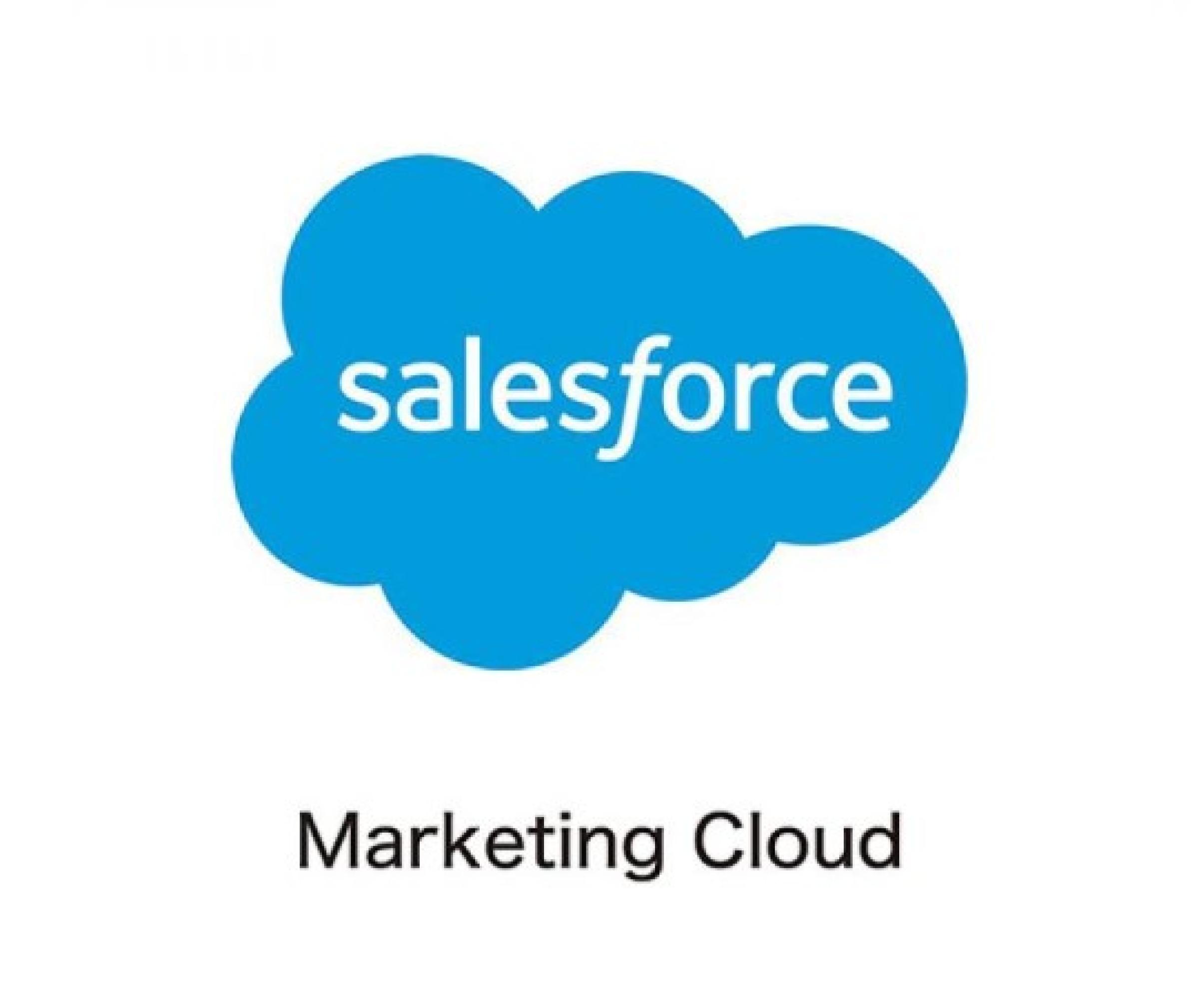 Marketing Cloud　